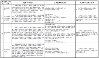 《建材工业鼓励推广应用的技术和产品目录（2016-2017年本）》解读与展望