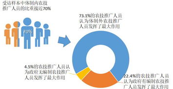 从体制外经验出发 重建面向小农的农技推广体系