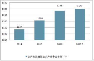 2018-2024年中国农业技术推广培训市场竞争分析与投资战略报告