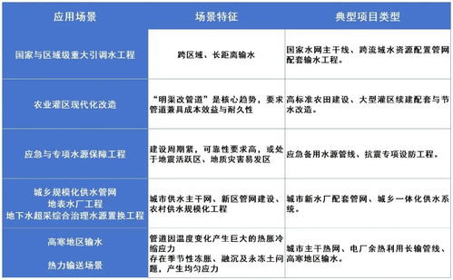 重磅喜讯！友发管道科技承插式柔性接口防腐钢管入选国家级水利推广目录