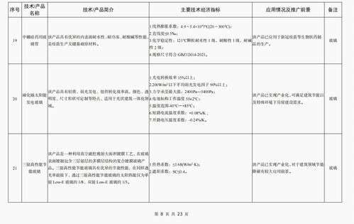 《建材工业鼓励推广应用的技术和产品目录（2023年本）》发布，引领行业绿色化、智能化转型