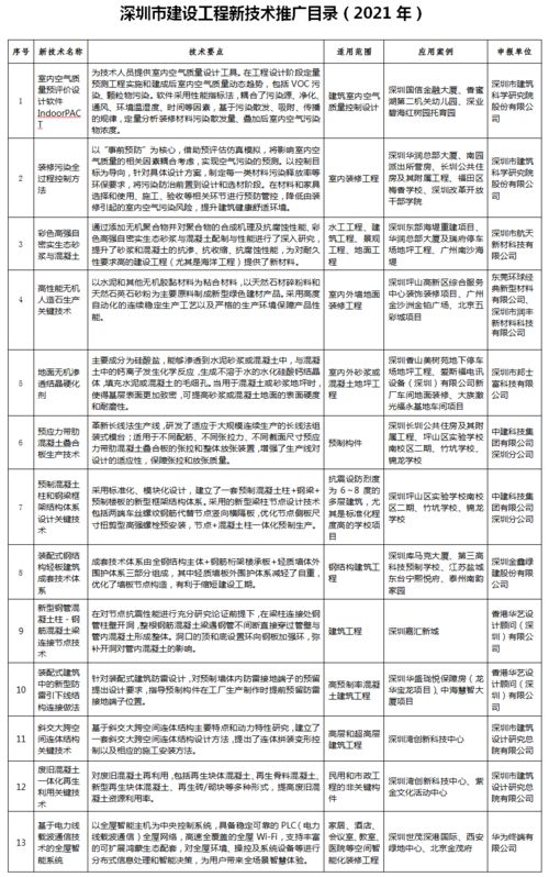 深圳市建设工程新技术推广目录（2021年）——推动建筑行业技术升级的关键举措
