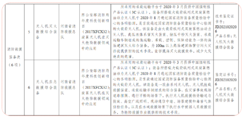 技术创新显实力 猎鹰两款装备入选应急管理部消防救援局科技成果推广目录